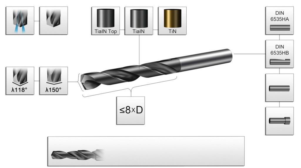 With Sandvik Coromant’s Tailor Made software platform, customers can go online and specify customised tool parameters, as shown here with the CoroDrill 460