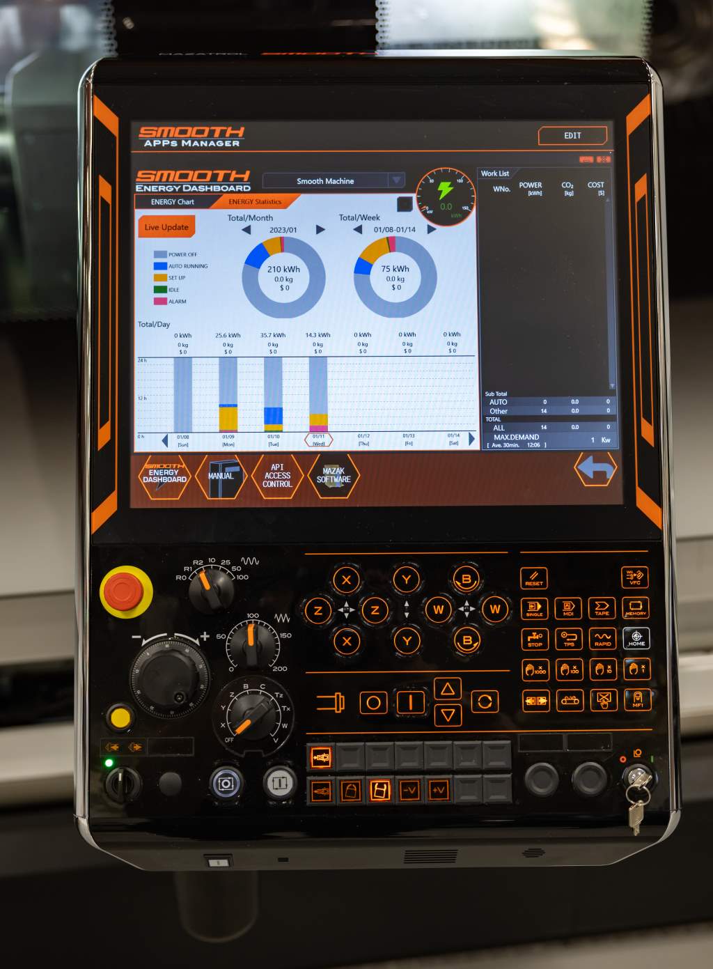 Mazak’s Smooth Energy Dashboard displays a range of power consumption metrics, including tonnage of CO2, electricity charges and daily peak power