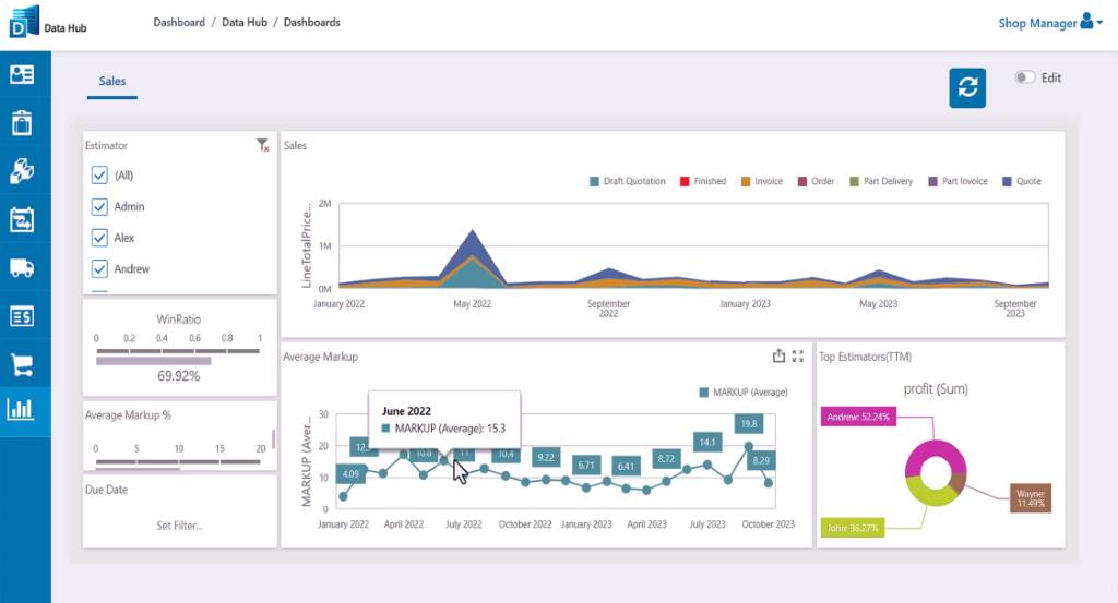 Shop Manager gives greater visibility with dashboards for estimators, programmers, and production managers